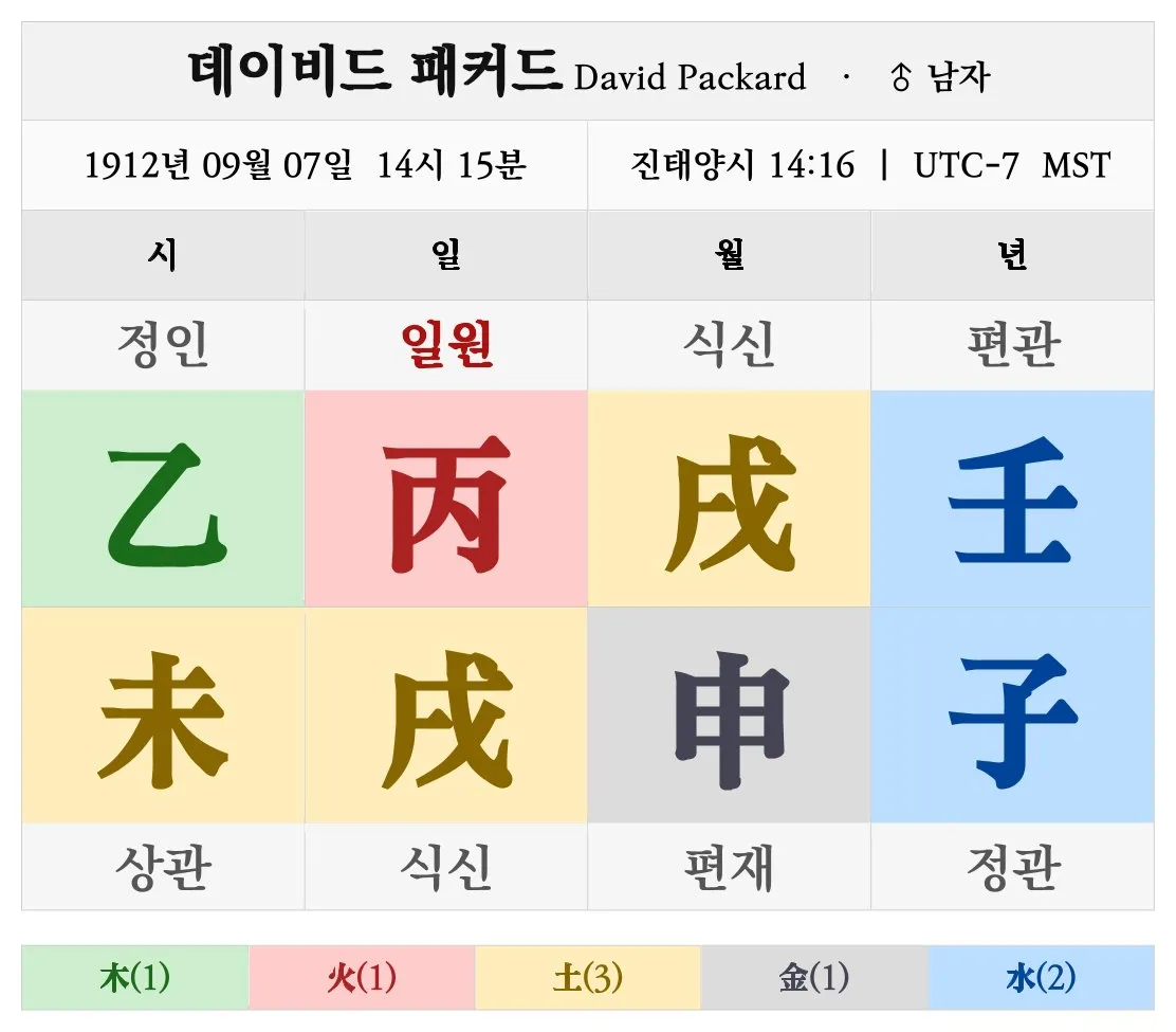 데이비드 패커드 명조