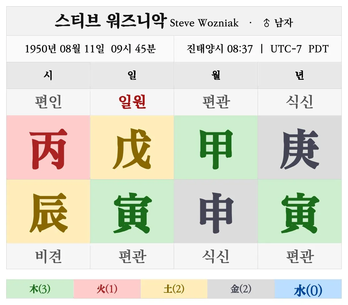 스티브 워즈니악 명조